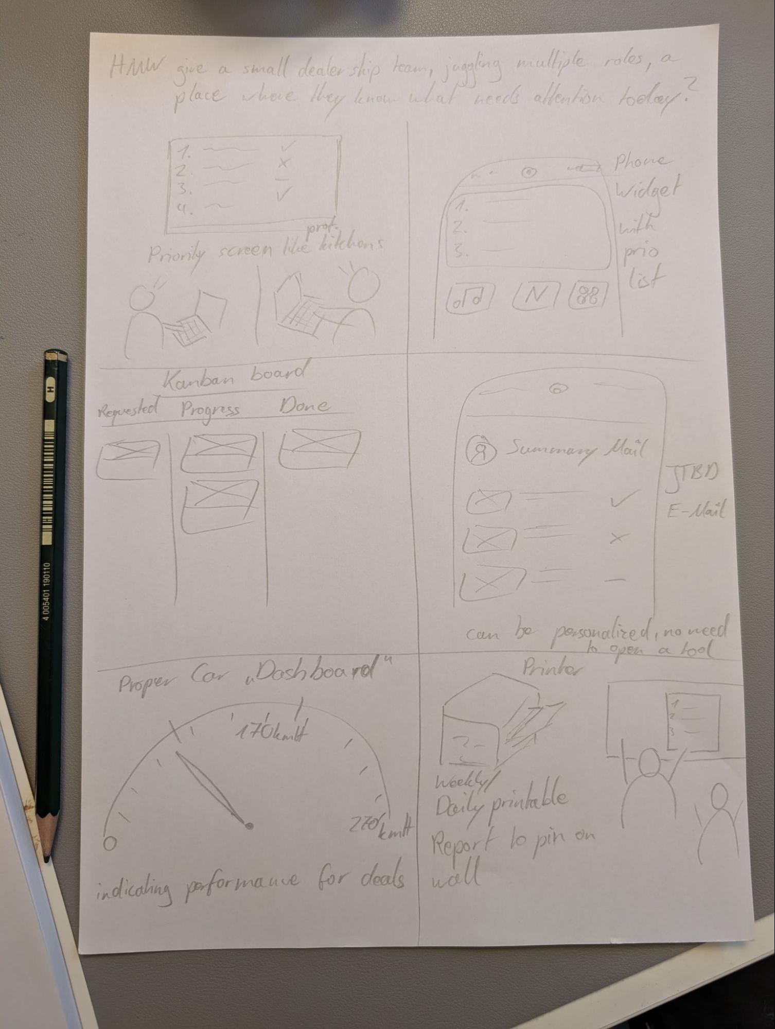 Autegro &middot; a crazy 8s sheet in pencil, the how-might-we question across the top over sketches of a priority screen, a phone widget, a Kanban board, a summary mail, a speedometer and a report printer