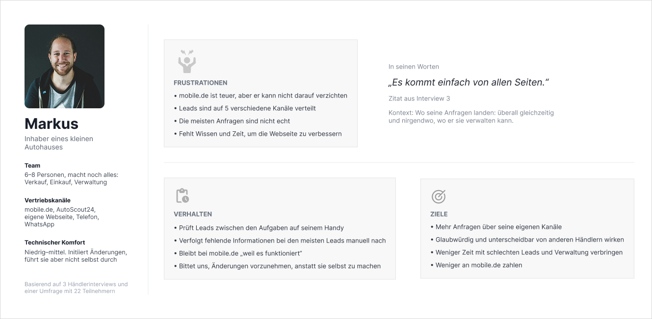Autegro &middot; the Markus persona: owner of a small dealership, his team and sales channels beside his frustrations, behaviors and goals, with a quote from the third dealer interview